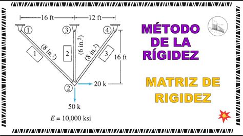 Método De La Rigidez Matriz De Rigidez Análisis Estructural Kassimali 5ta Ed Problema 17 2