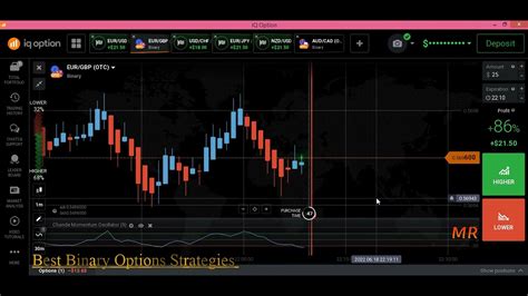 How To Otc Market Trading Iq Option Strategy 100 Profitable 1 Minute Strategy Binary Options