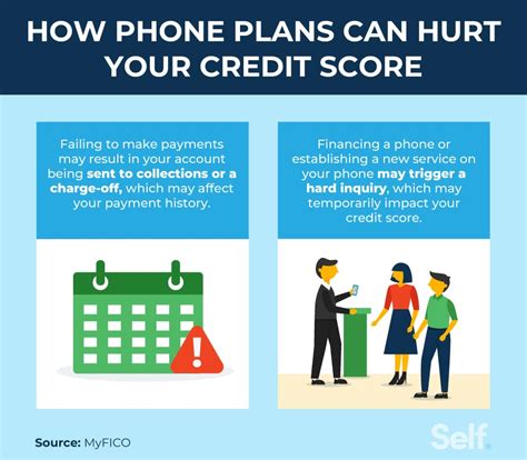 Does Paying Phone Bills Help Build Your Credit Self Credit Builder