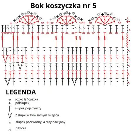 Jak zrobić szydełkowy koszyczek wzór nr 5 Bajery Eli