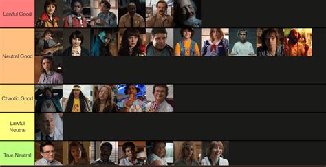 Alignment Chart Of Stranger Things Characters Rstrangerthings