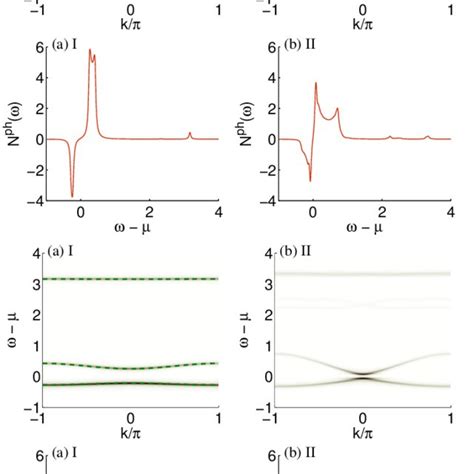 Color online Photon spectral function A ph k ω first row and