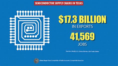 Good For Texas Tour Supply Chain