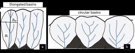 Calculation method of Bs and shape of drainage basin that related to Bs... | Download Scientific ...