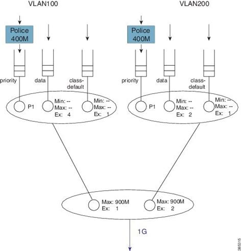 QoS Modular QoS Command Line Interface Configuration Guide Cisco IOS