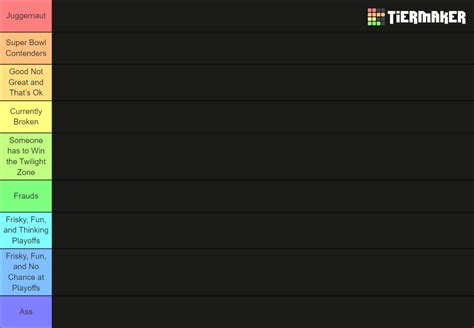 Ranking Meme Templates Tier List Community Rankings Tiermaker