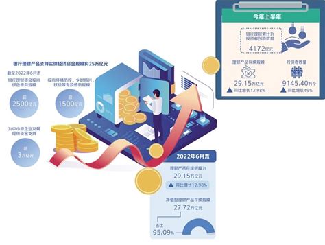 上半年累计创造收益4172亿元 新型银行理财渐入佳境 中国经济网——国家经济门户