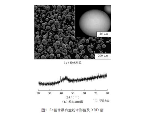 深冷处理时间对fe基非晶合金涂层组织与性能的影响 非晶中国