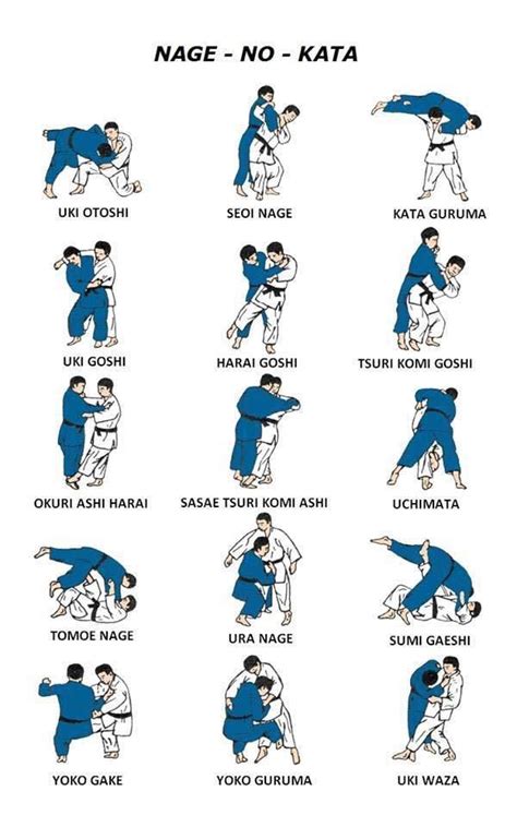 Juji gatame – Artofit