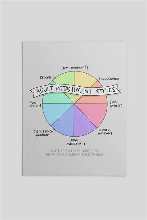 Understanding Adult Attachment Styles Illustrated Guide