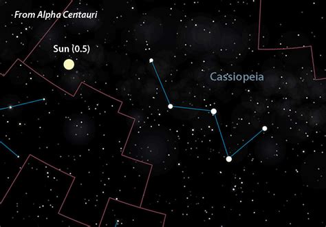 See the Sun from Other Stars – Sky & Telescope – BioRestorative