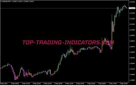 Asctrend Indicator Mt Indicators Mq Ex Top Trading