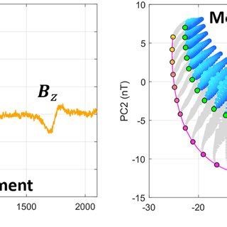 Geometrical representation of the Neptune system, illustrating the tilt ...