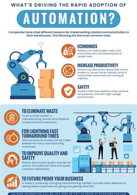 Whats Driving The Rapid Adoption Of Automation Spi Automation