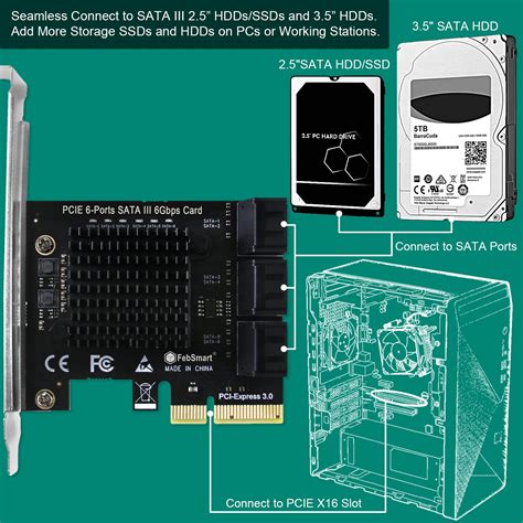 Mua FebSmart PCIE To 6 Ports 6Gbps Max Speed SATA III Expansion Card