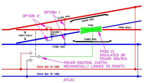 Atlas Switch Control Wiring Diagram