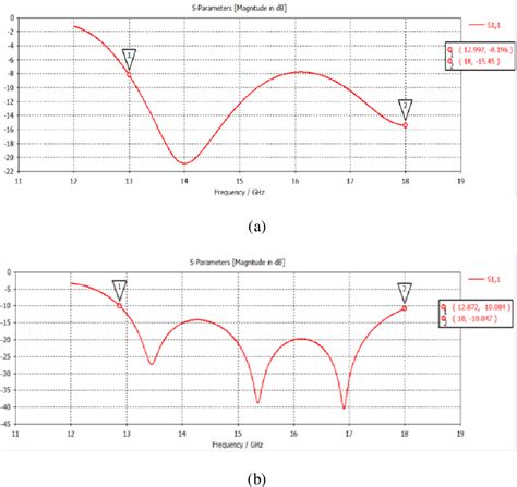 Figure From Design Of Ku Band Power Divider Using Substrate