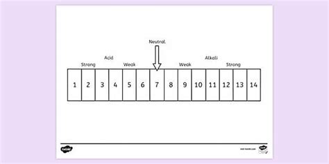 PH Scale Colouring Colouring Sheets Profesor Hizo