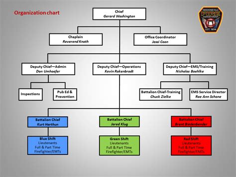 Organizational Structure Menomonee Falls Wi Official Website