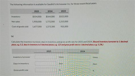 Solved The Following Information Is Available For Sandhill S Chegg