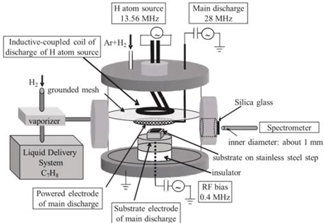 Schematic Of H Assisted Plasma CVD Reactor 3 RESULTS AND DISCUSSION