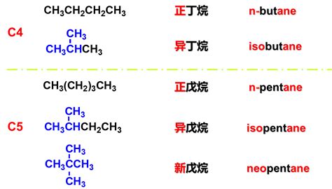 有机化学学习笔记烷烃详细版 知乎