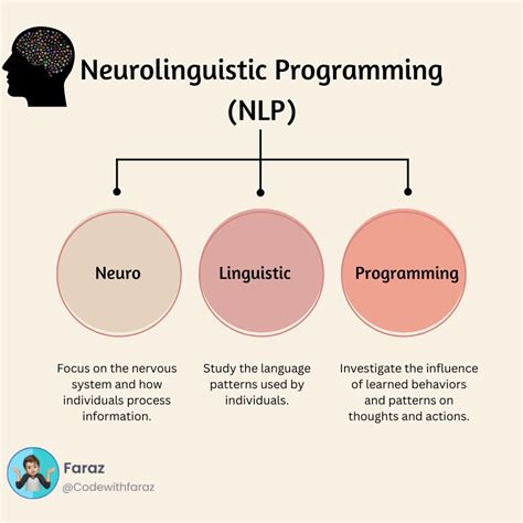 Unlocking The Power Of Neurolinguistic Programming Nlp A