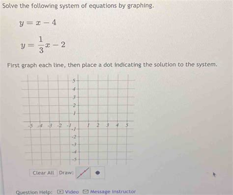 Solved Solve The Following System Of Equations By Graphing Y X 4 Y 1