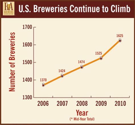 UPDATE: The United States of GOOD Beer: What's the Best Beer Brewed in Your State? - Good