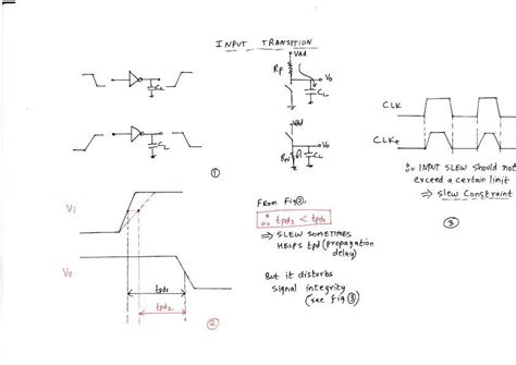 Propagation Delay Of Cmos Inverter Vlsi System Design