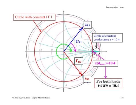 Smith Chart Basics