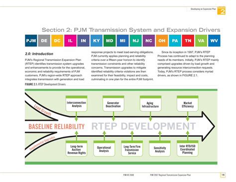 Pdf Section 2 Pjm Transmission System And Expansion Drivers · · 2008