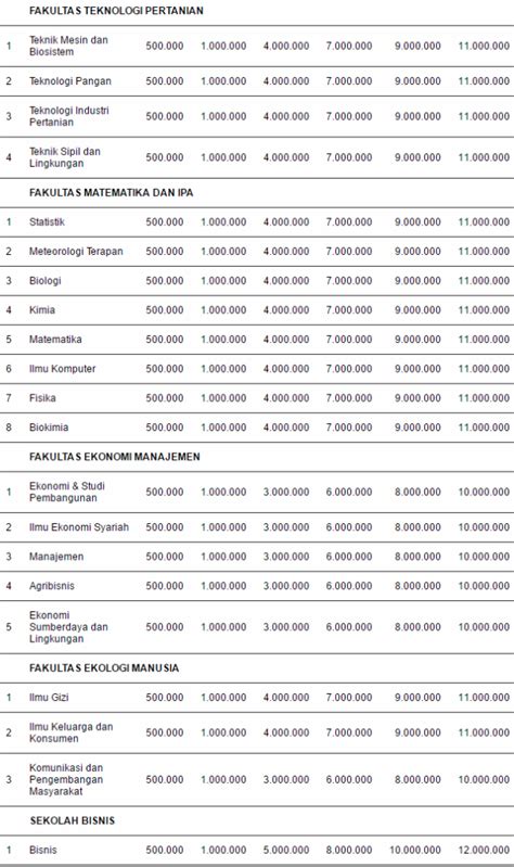 Biaya Kuliah Ipb