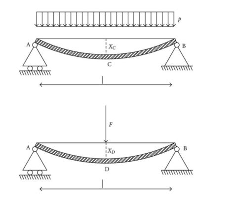 Solved Below Are Two Load Cases For A M Steel Beam With A Chegg