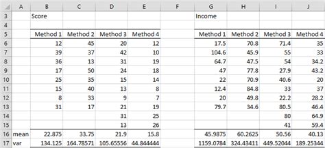 Basic Concepts Of Ancova Real Statistics Using Excel