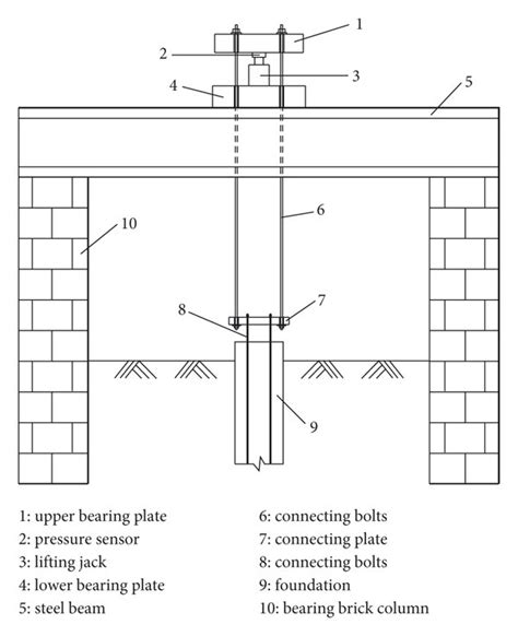 belled pier foundation  coarse grained saline soils  vertical