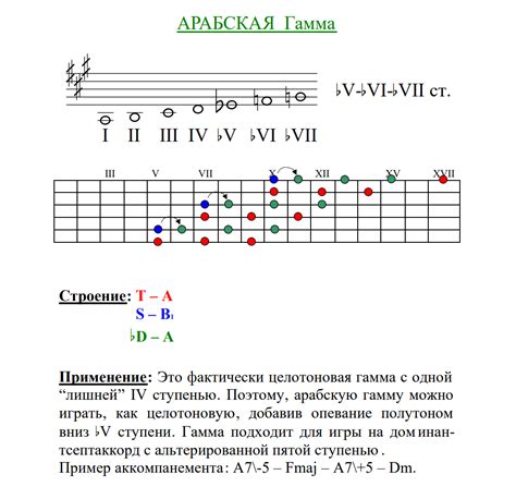 Разновидности музыкальных ладов