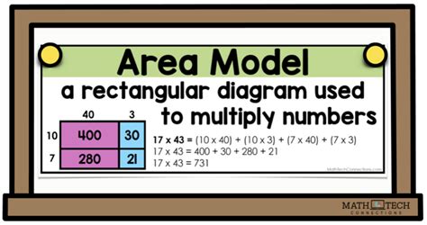 Area Model - Math Tech Connections