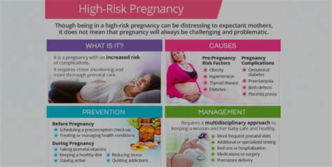 What Is High Risk Pregnancy Myths Associated And Preventive Tips