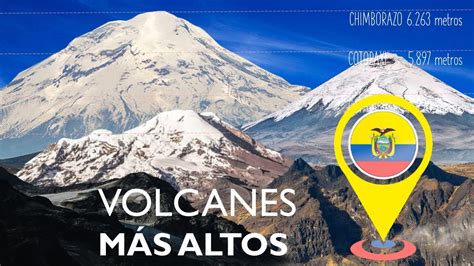 Volcanes M S Altos De Ecuador Grandes Y Peligrosos Youtube