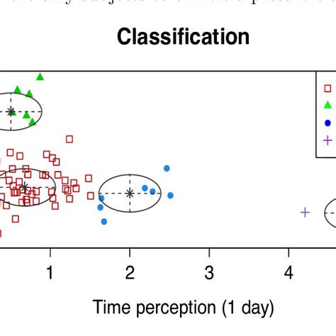 Example Of A Filler Task Download Scientific Diagram