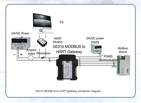 Protocol Converter Modbus To Hart Gateway Buy Hart Communicator