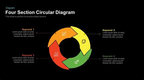 Section Circular Diagram PowerPoint Template And Keynote Slidebazaar