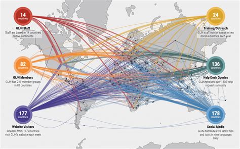 Global Investigative Journalism Network Review Masterlk