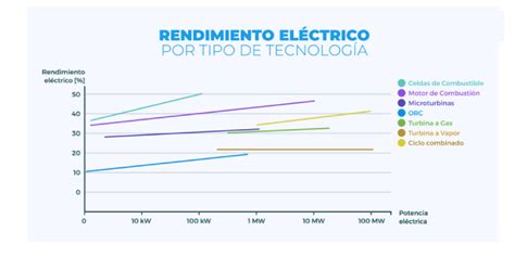 Qu Es Cogeneraci N Cogeneraci N Eficiente