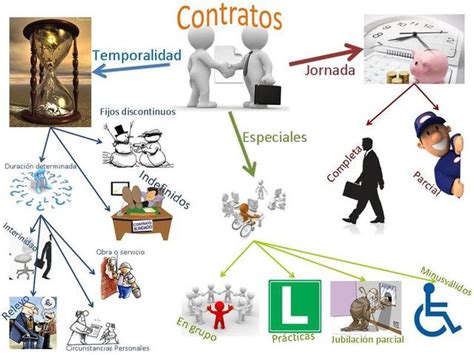 LegislaciÓn Laboral Timeline Timetoast Timelines