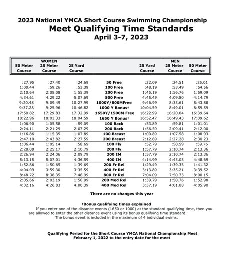 Uni Nationals Swimming Schedule Maxi Stella