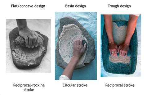 Identifying Mano and Metate Types | Desert Archaeology, Inc. | CRM