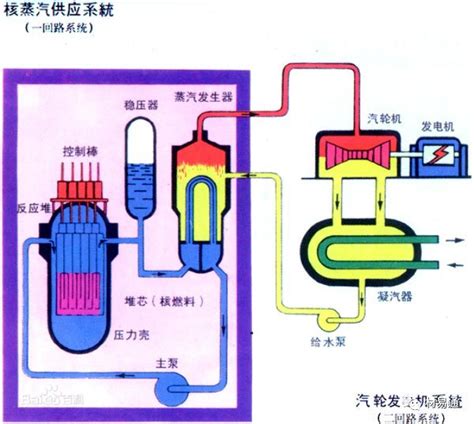 一文了解核裂变反应堆材料