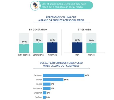 How can brands manage negative comments on social media - VistaCreate Blog